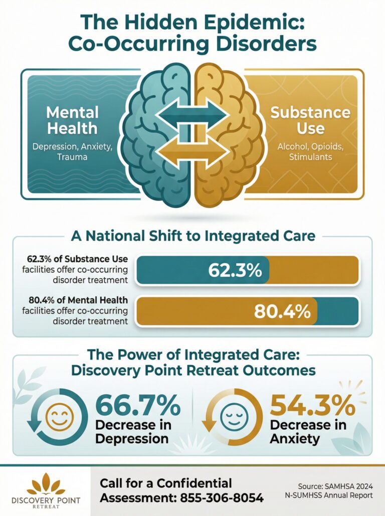 infographic_1_co_occurring_disorders