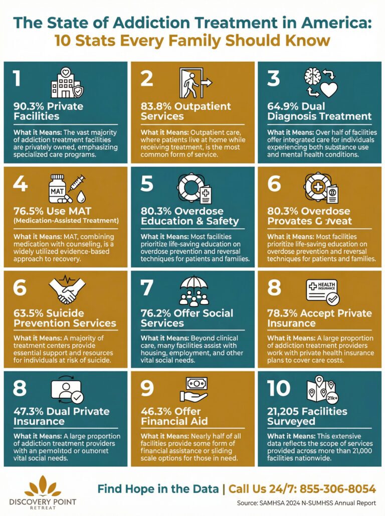 infographic_10_state_of_treatment