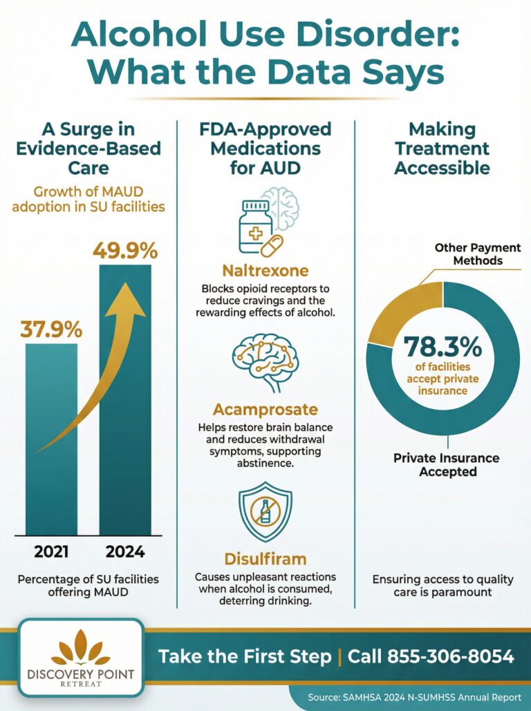 infographic_5_alcohol_use_disorder
