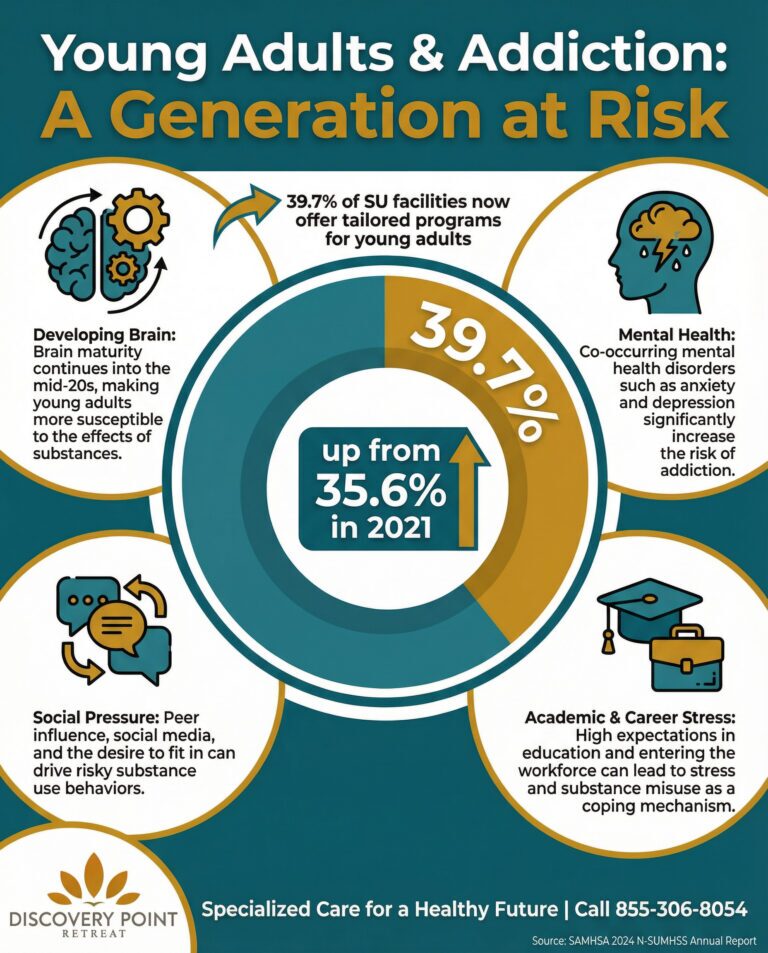 infographic_6_young_adults