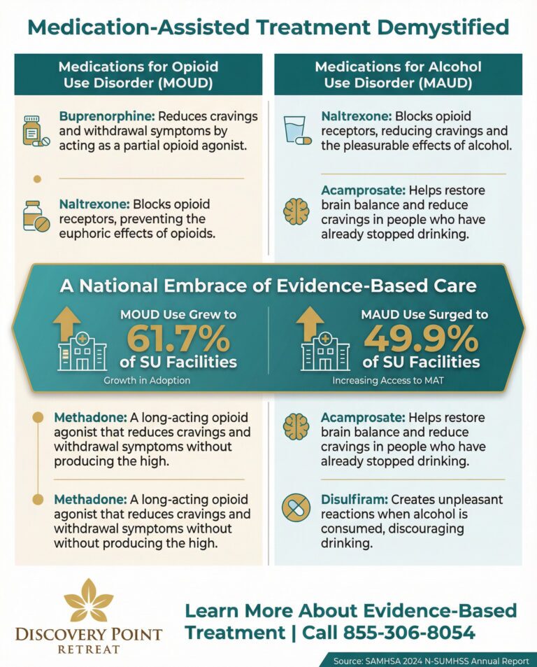 infographic_3_medication_assisted_treatment